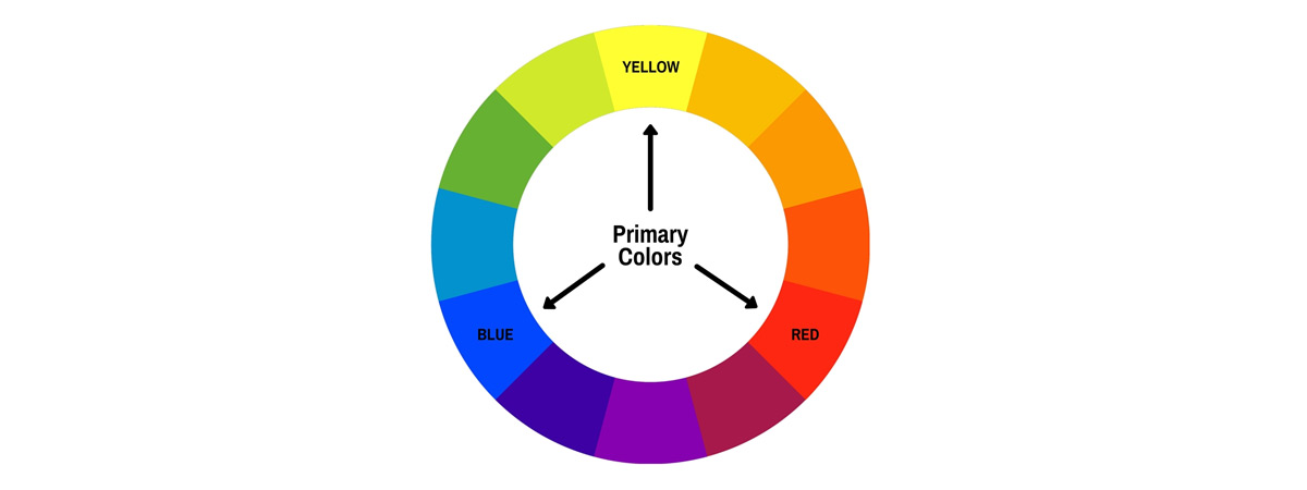 Roue des couleurs primaires